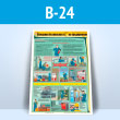 Плакат «Пожарная безопасность на предприятии» (В-24, ламинированная бумага, A2, 1 лист)